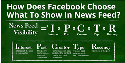 Facebook News Feed Visibility